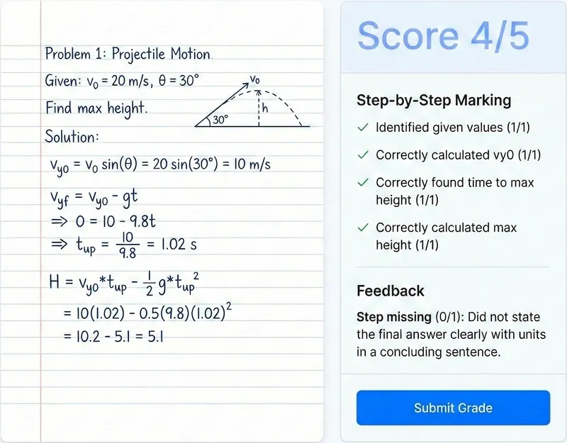 AI Grading Process